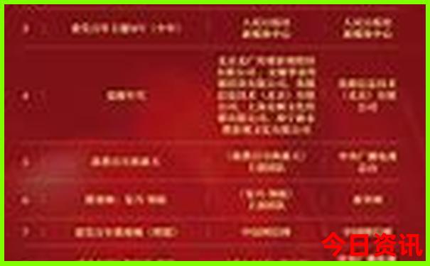 全国最热的地方排名
