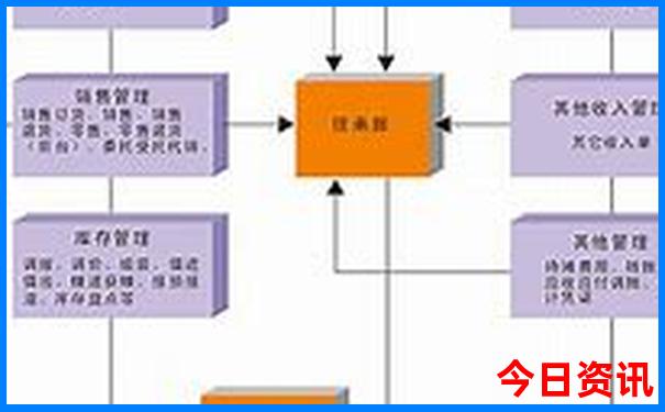 雄安周边旅游景点