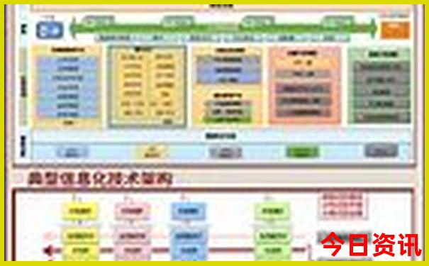 雁栖湖最佳游览方案