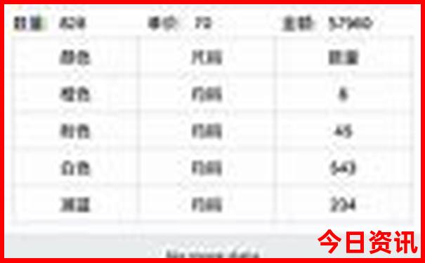 颐和园游览最佳路线图