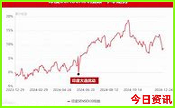 哈尔滨十大必游景点