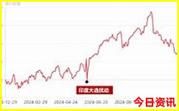 中国最美十大城市排行榜