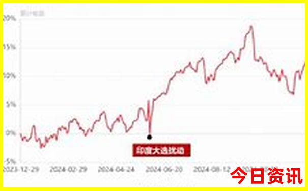 中国城市物价排行榜