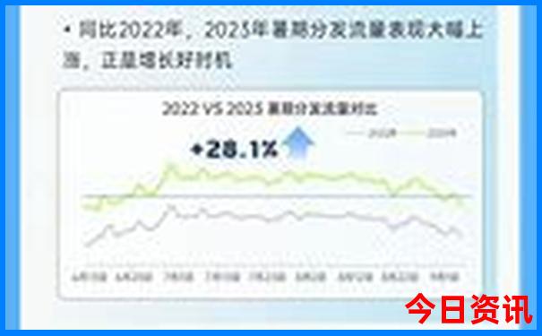 成都必打卡的地方有哪些