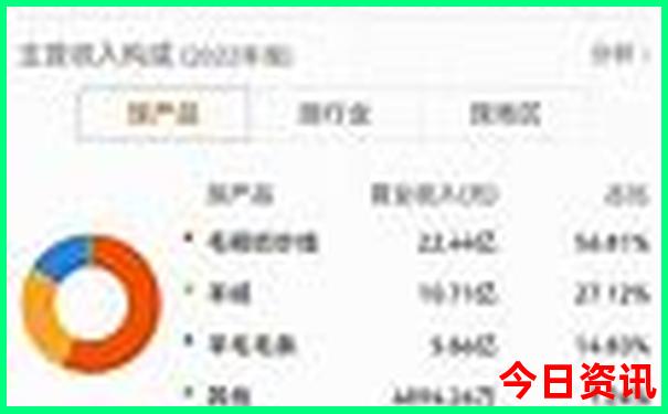 大连周边好玩的地方排行榜